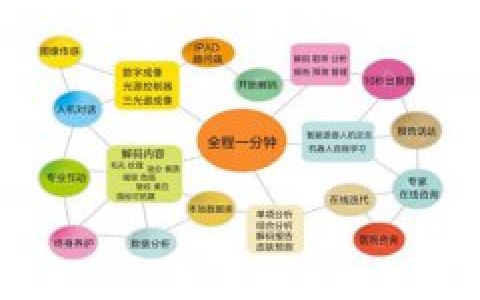 嫦娥抗衰产学研用的探索成效斐然