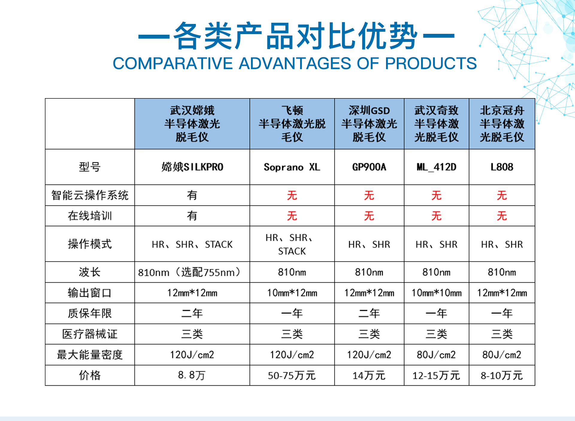 嫦娥半导体脱毛仪(图5)