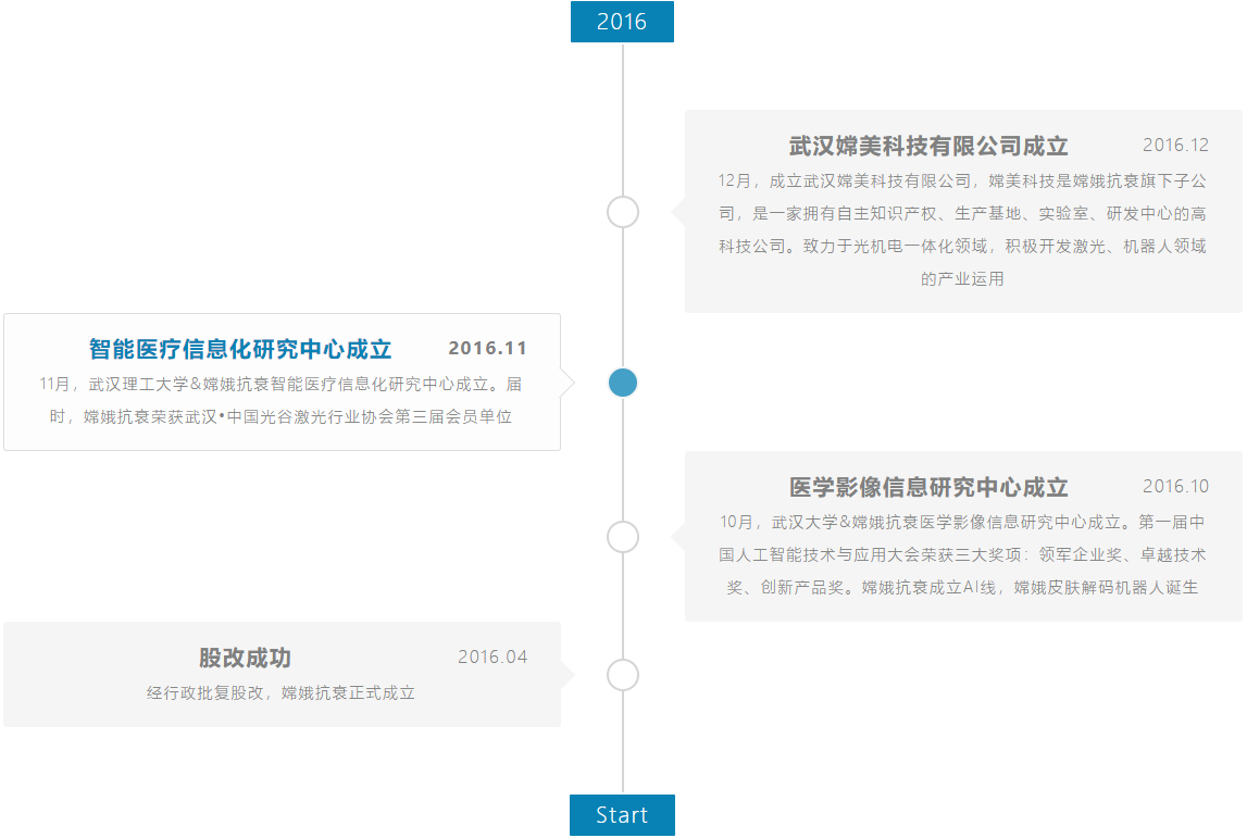 关于我们(图3)