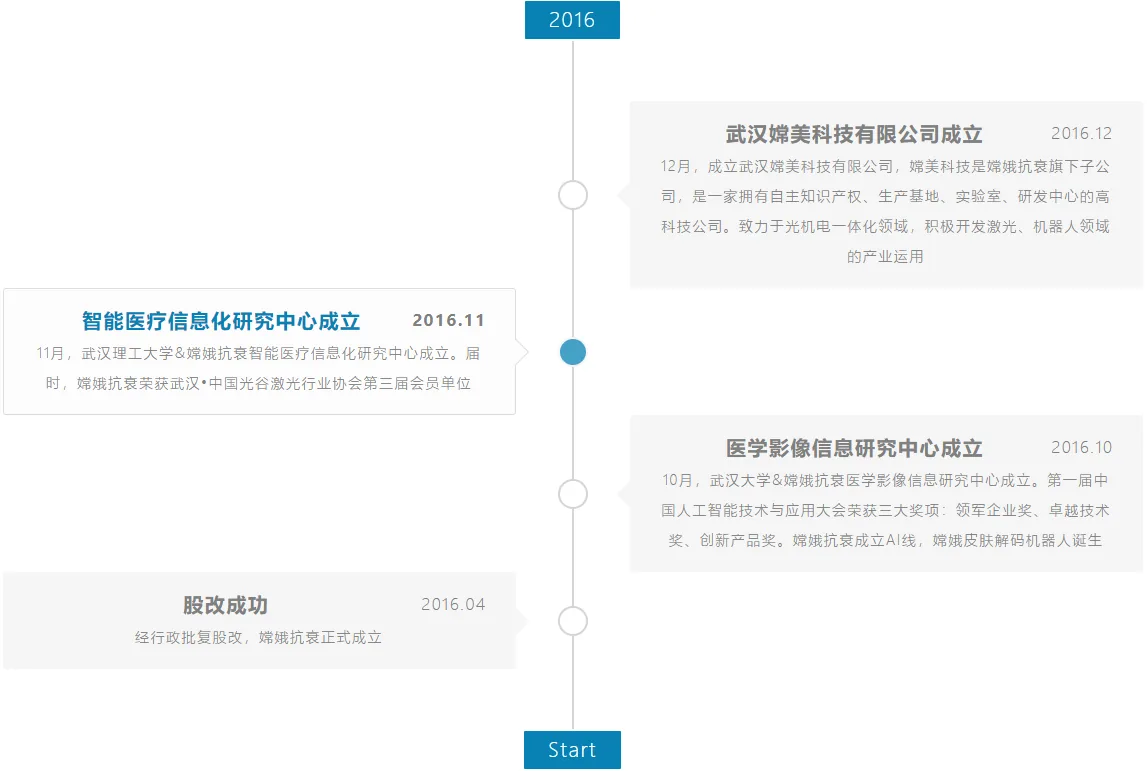 关于我们(图3)