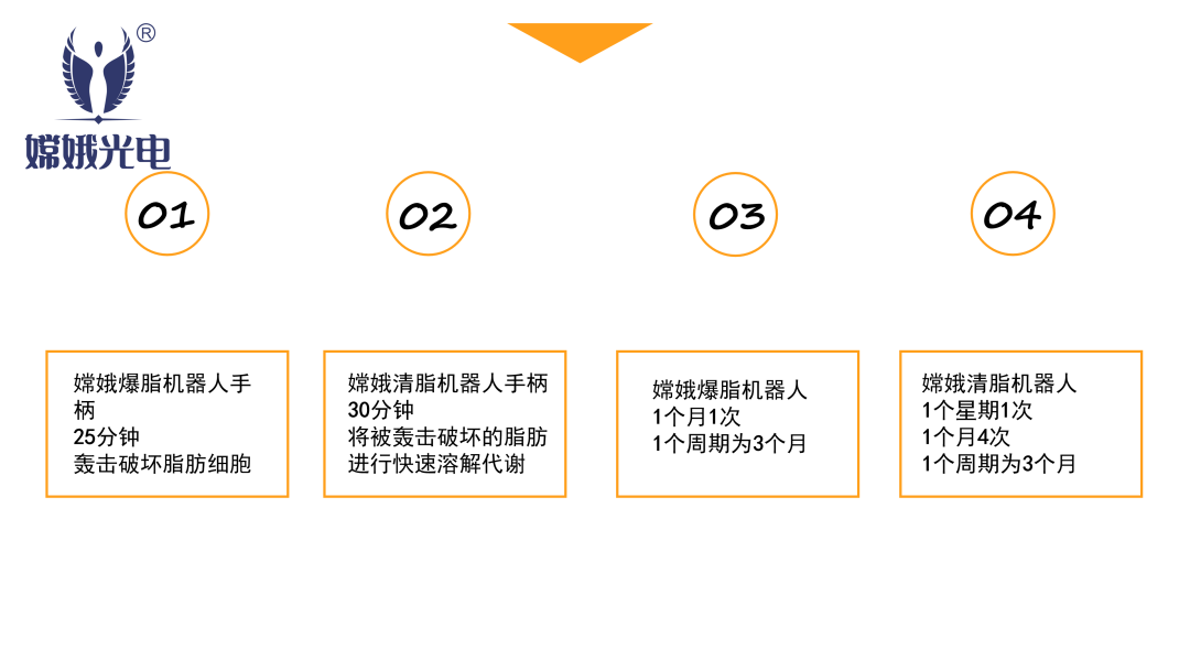 减肥黑科技——嫦娥爆脂机器人要你好看!(图20) cfe1bdd8285e8f054caac3bf090f3b34.png