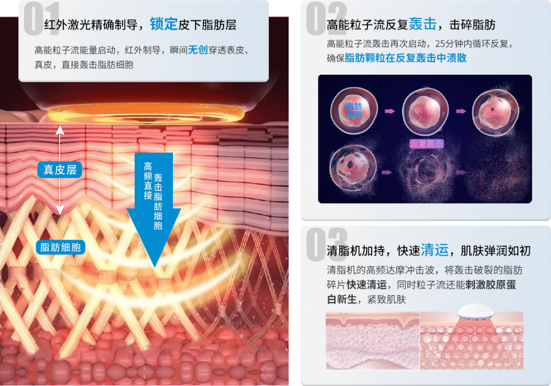 减肥黑科技——嫦娥爆脂机器人要你好看!(图3) 2c7ac3b2101976372b8f7e4e7976fd21.png
