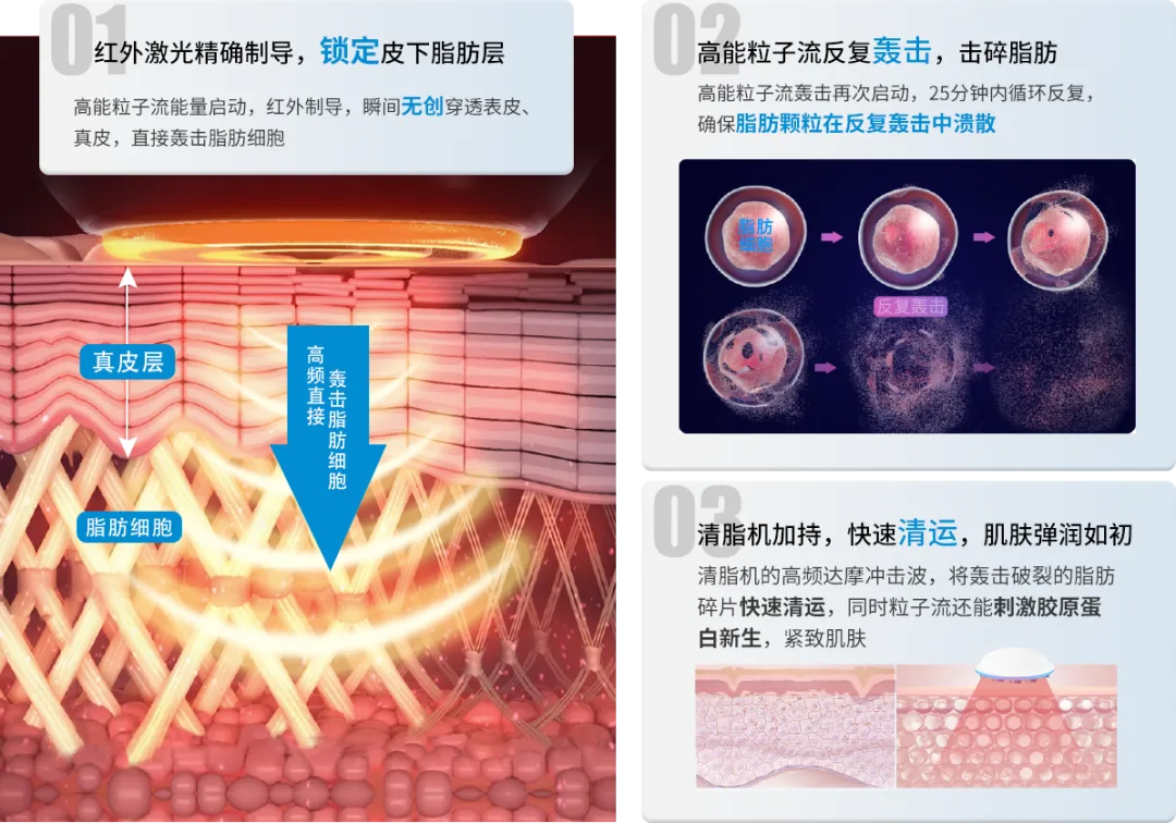 减肥黑科技——嫦娥爆脂机器人要你好看!(图3) 2c7ac3b2101976372b8f7e4e7976fd21.png
