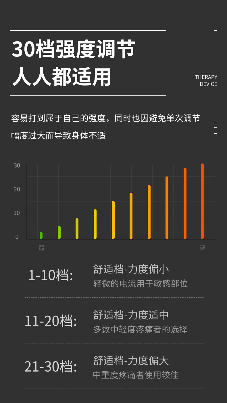 中频治疗仪(图4)