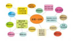 嫦娥抗衰产学研用的探索成效斐然(图2) image.png